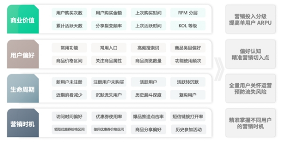 04 神策数据发布跨境电商独立站解决方案2661.png