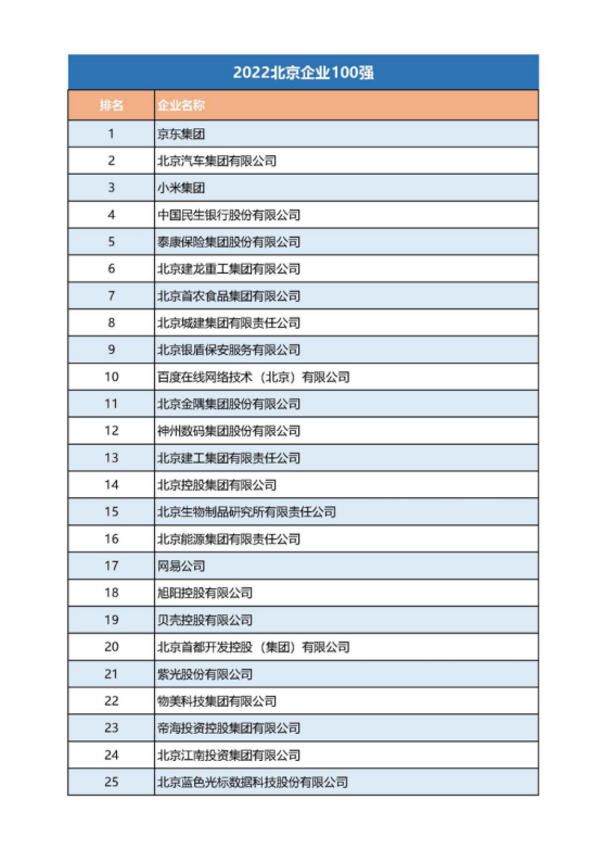 12-21张建利会长在2022北京企业百强发布会上的讲话v2(4)(1)1189.png