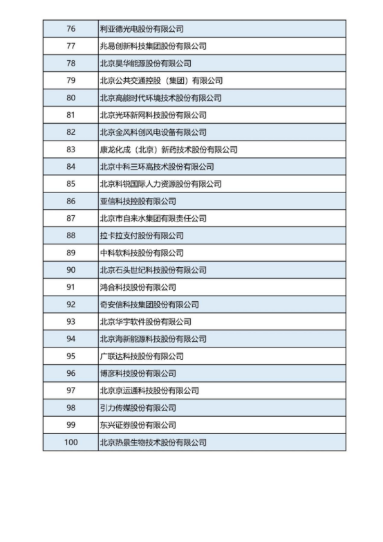 12-21张建利会长在2022北京企业百强发布会上的讲话v2(4)(1)1192.png