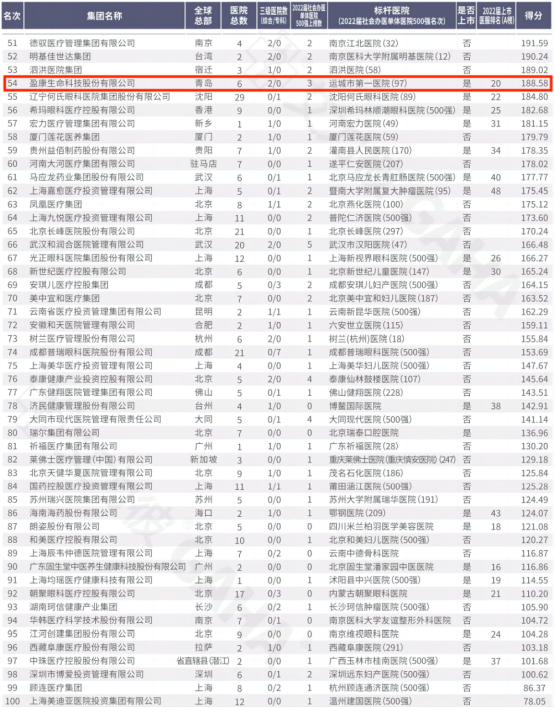 10 盈康一生荣获2022艾力彼秋季榜多项荣誉225.png